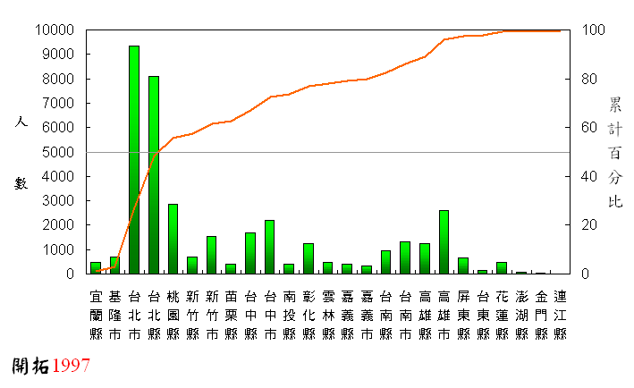 ChartObject Chart 4