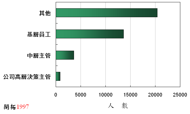 ChartObject Chart 4