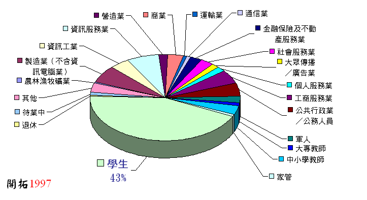 ChartObject Chart 3