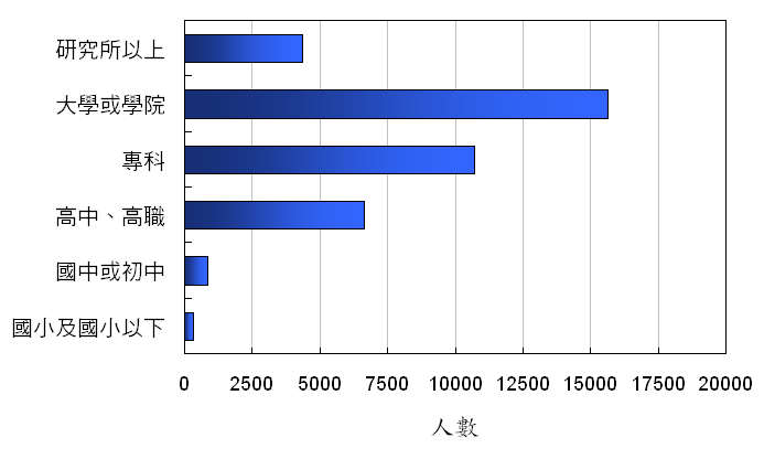 ChartObject Chart 1