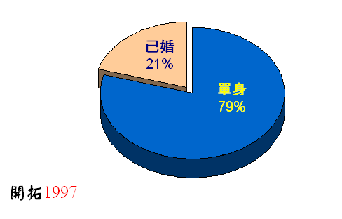 ChartObject Chart 5