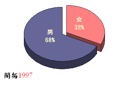 ChartObject Chart 4