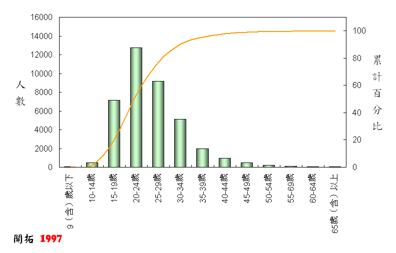 ChartObject Chart 1