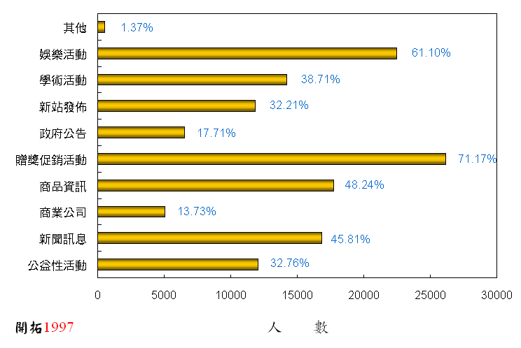 ChartObject Chart 1