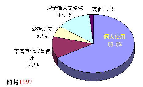 ChartObject Chart 1