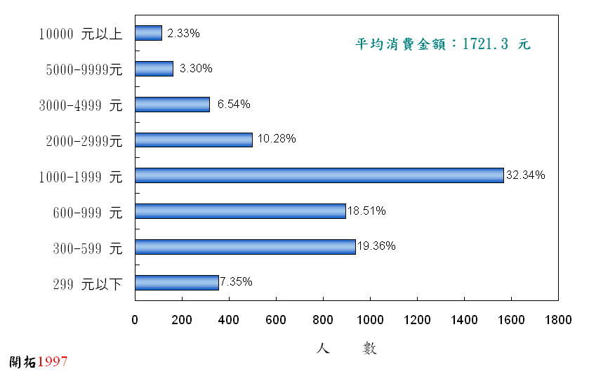 ChartObject Chart 1