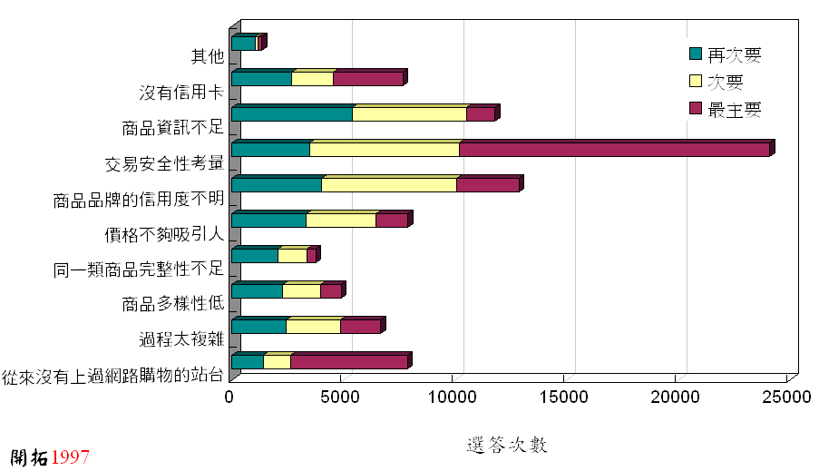 ChartObject Chart 5