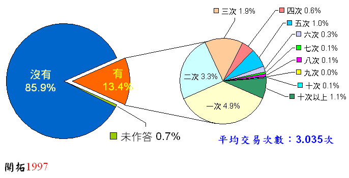 ChartObject Chart 4