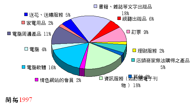 ChartObject Chart 2