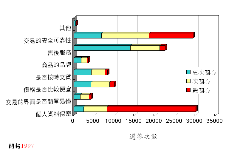 ChartObject Chart 3