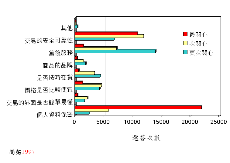 ChartObject Chart 2