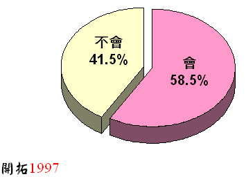 ChartObject Chart 1