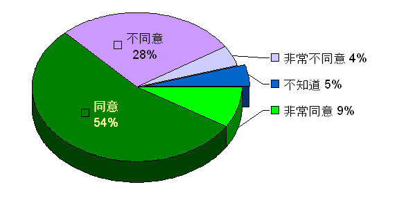 ChartObject Chart 1