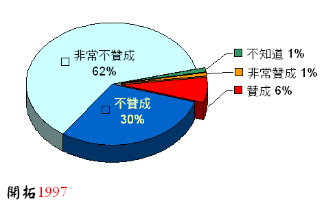 ChartObject Chart 1