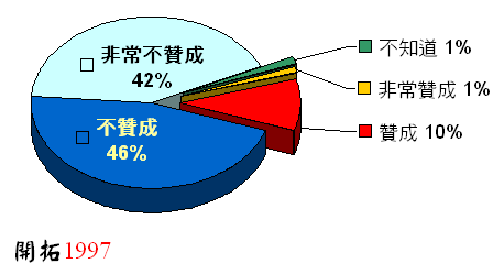 ChartObject Chart 1