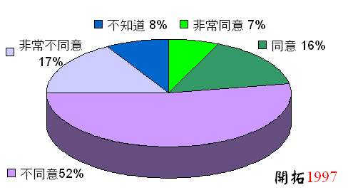 ChartObject Chart 2