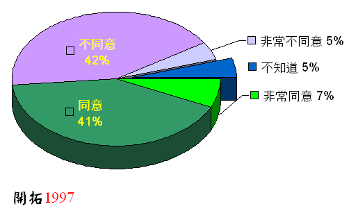 ChartObject Chart 1