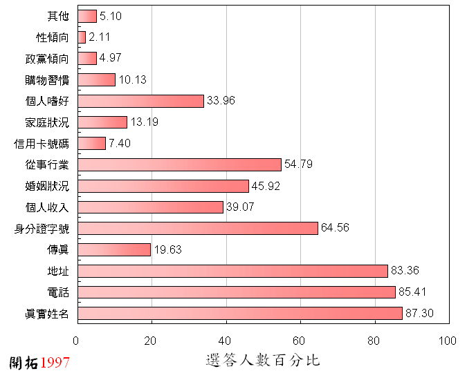 ChartObject Chart 2