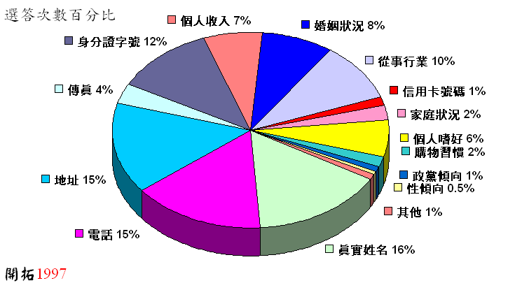 ChartObject Chart 1