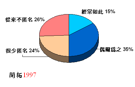 ChartObject Chart 1
