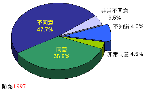 ChartObject Chart 1