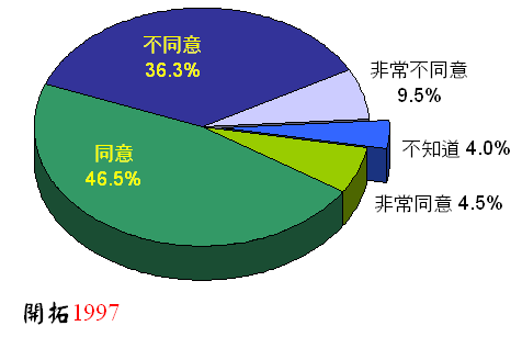 ChartObject Chart 2