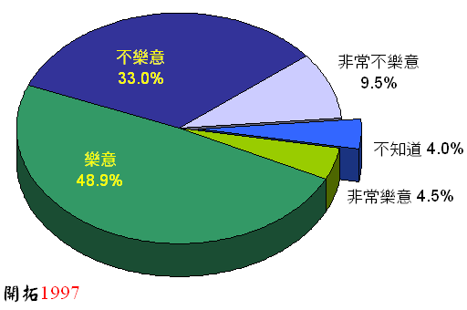 ChartObject Chart 1