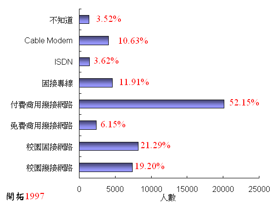 ChartObject Chart 1