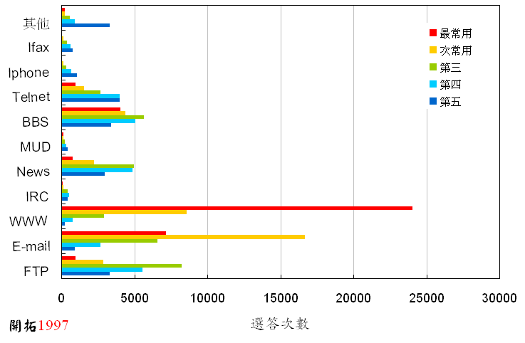 ChartObject Chart 1