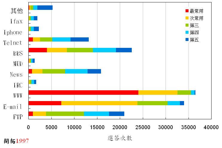 ChartObject Chart 2