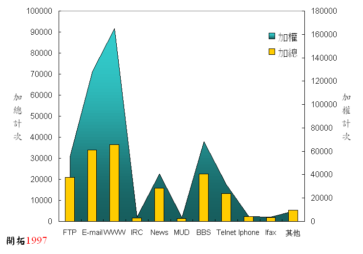 ChartObject Chart 3