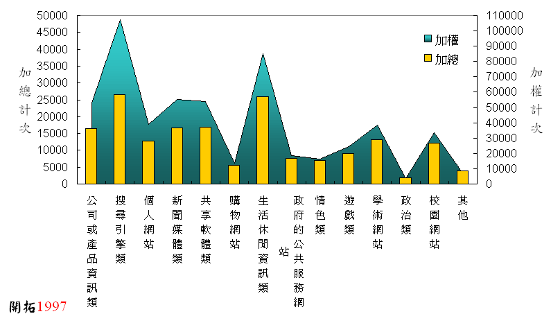 ChartObject Chart 3