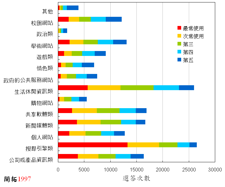 ChartObject Chart 2