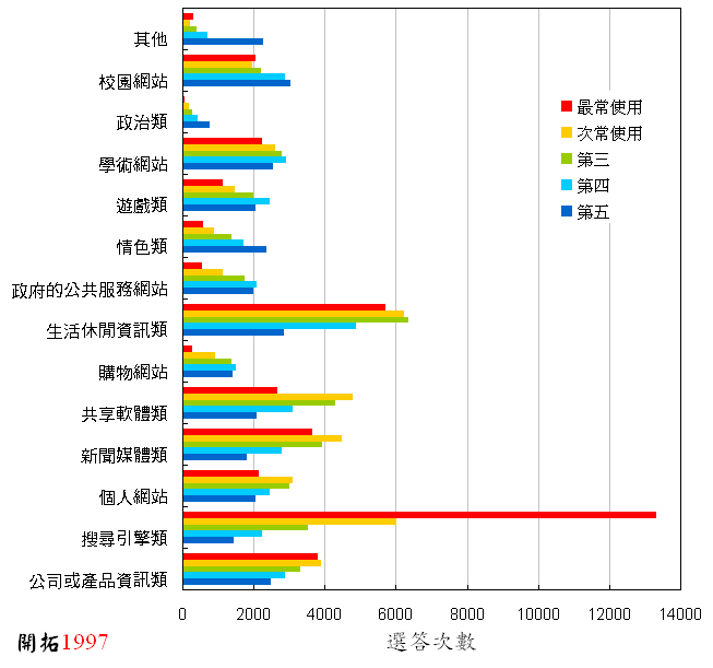 ChartObject Chart 1