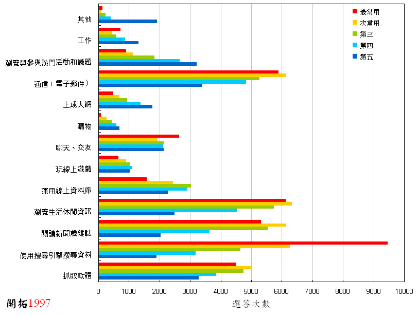 ChartObject Chart 1