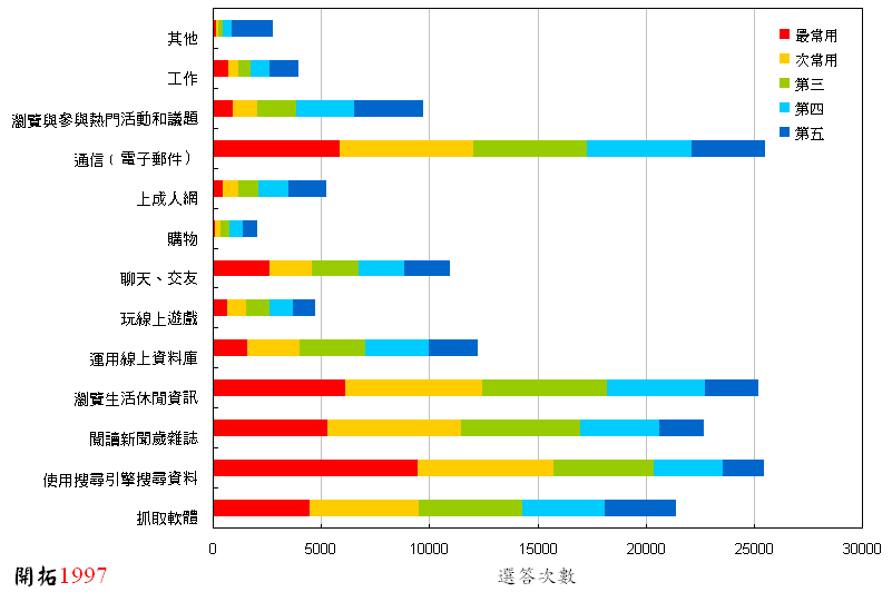 ChartObject Chart 2