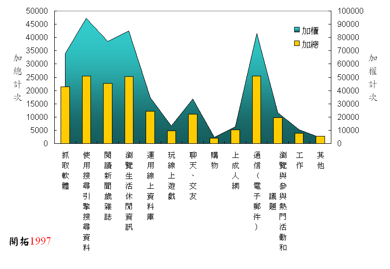 ChartObject Chart 3