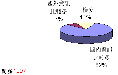 ChartObject Chart 1