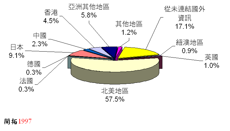 ChartObject Chart 1