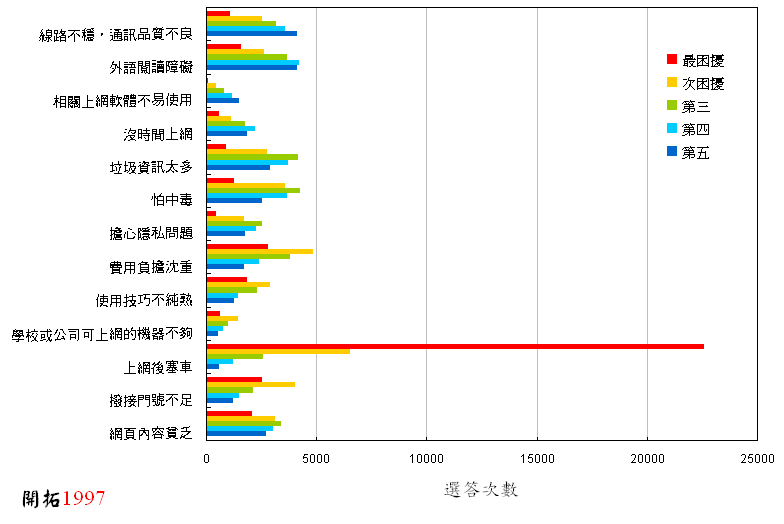ChartObject Chart 1