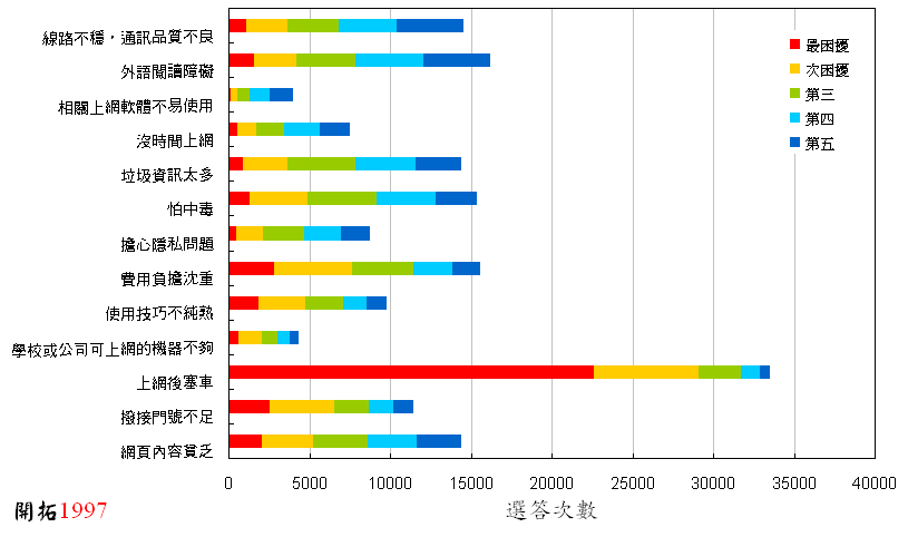 ChartObject Chart 2
