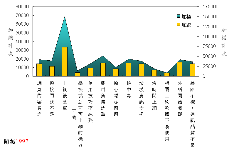 ChartObject Chart 3