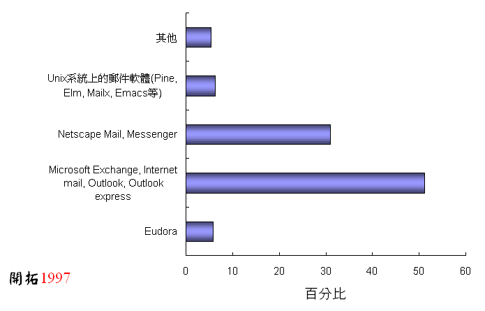 ChartObject Chart 2
