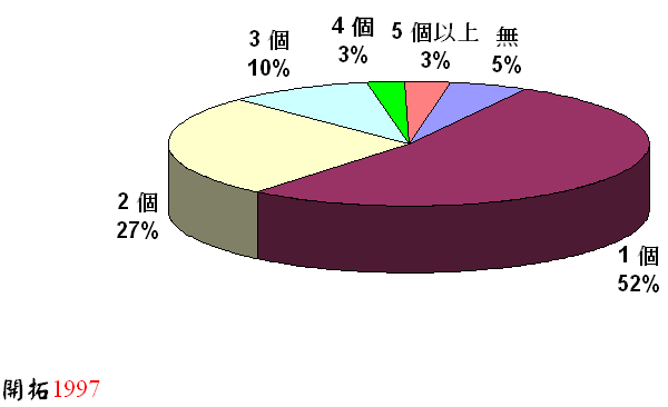 ChartObject Chart 1