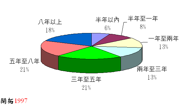 ChartObject Chart 1