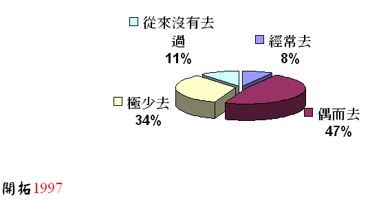 ChartObject Chart 2