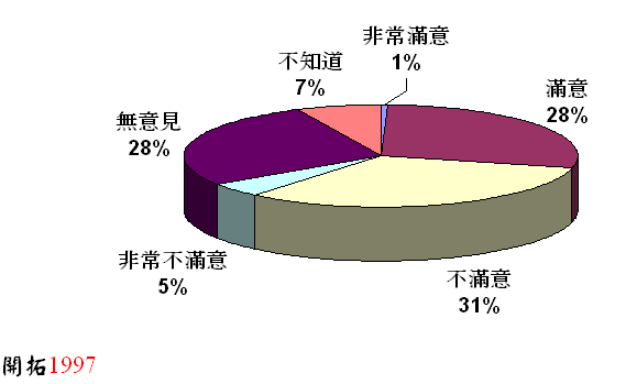 ChartObject Chart 1