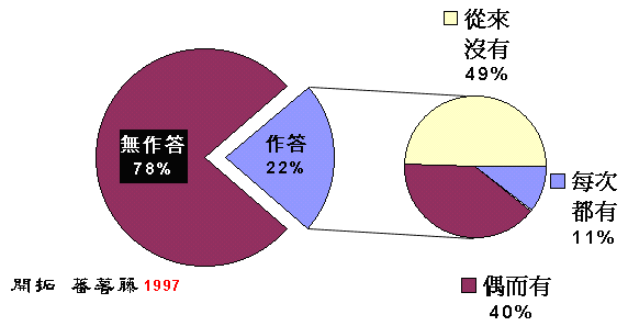 ChartObject Chart 1