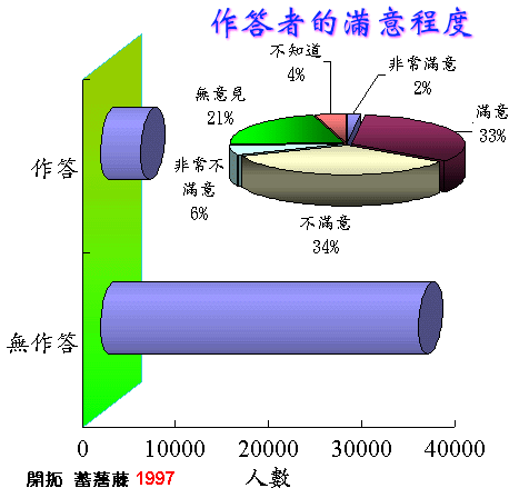 ChartObject Chart 2
