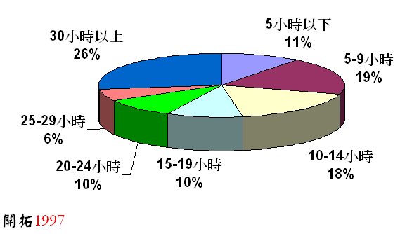 ChartObject Chart 1